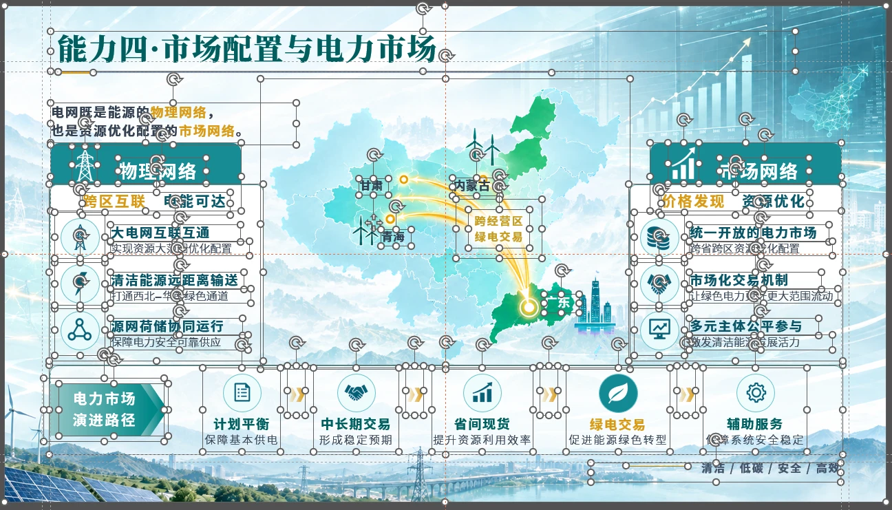 国家电网企业介绍PPT【可编辑】 - 预览图9