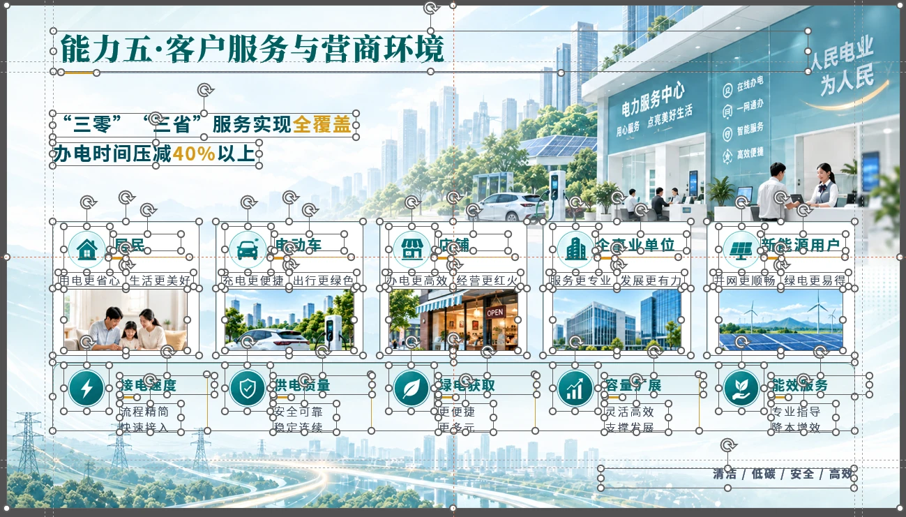 国家电网企业介绍PPT【可编辑】 - 预览图10