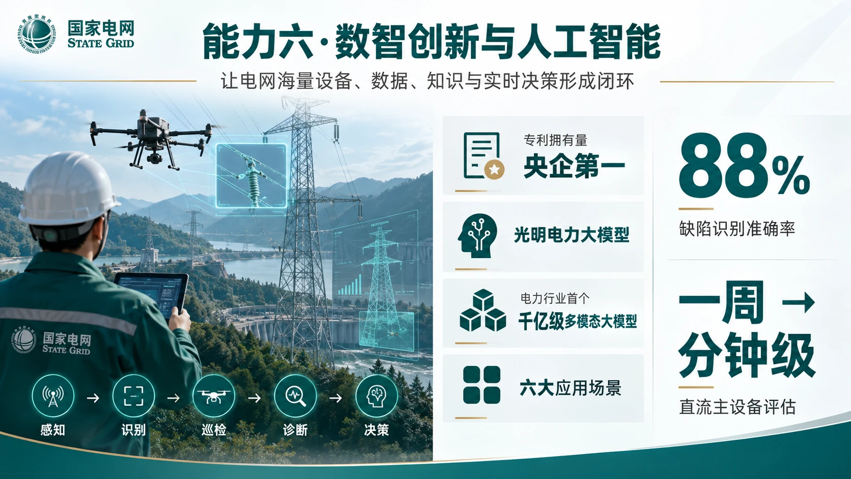 国家电网企业介绍PPT - 预览图12
