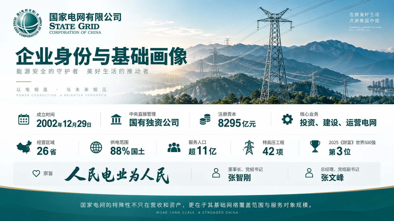 国家电网企业介绍PPT - 预览图3