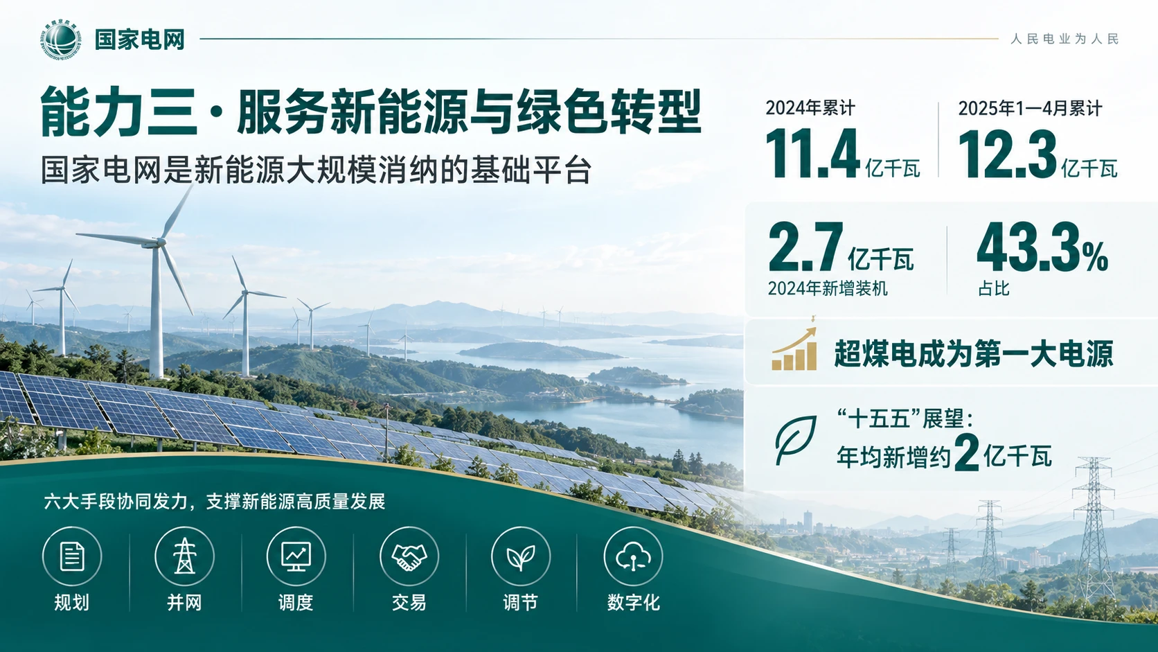 国家电网企业介绍PPT - 预览图9