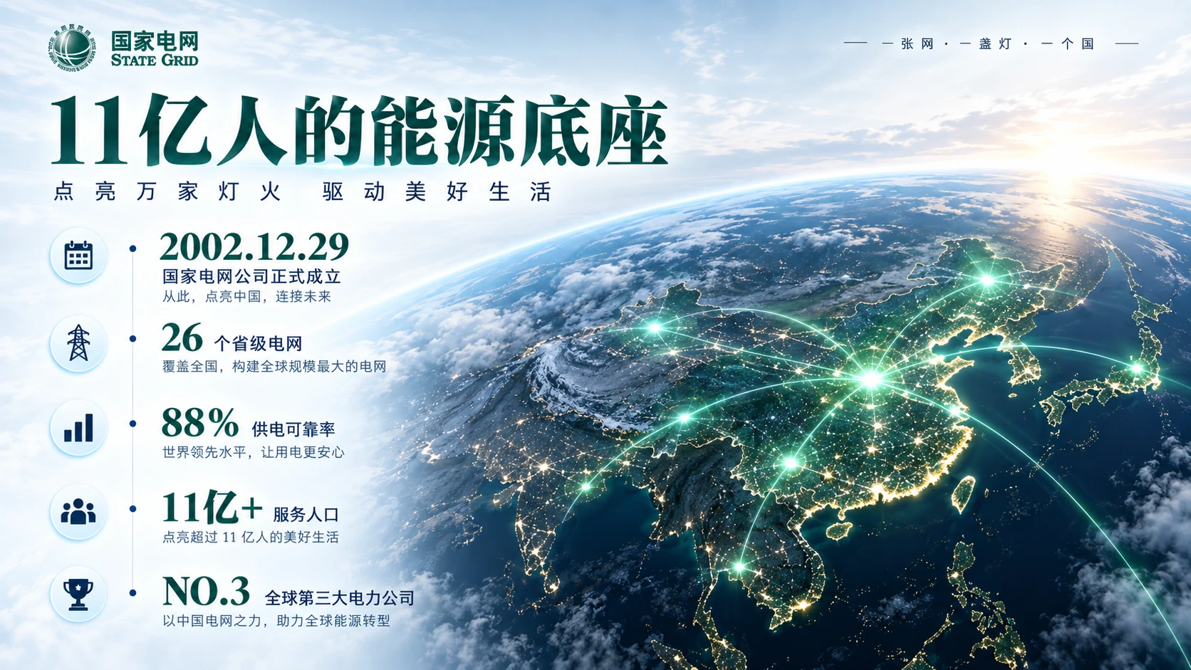 光的版图——国家电网企业介绍【浅色版】 - 预览图3