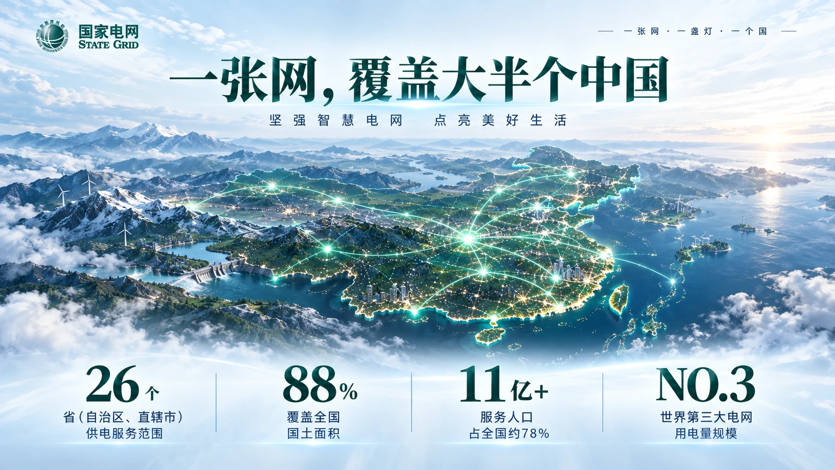 光的版图——国家电网企业介绍【浅色版】 - 预览图5