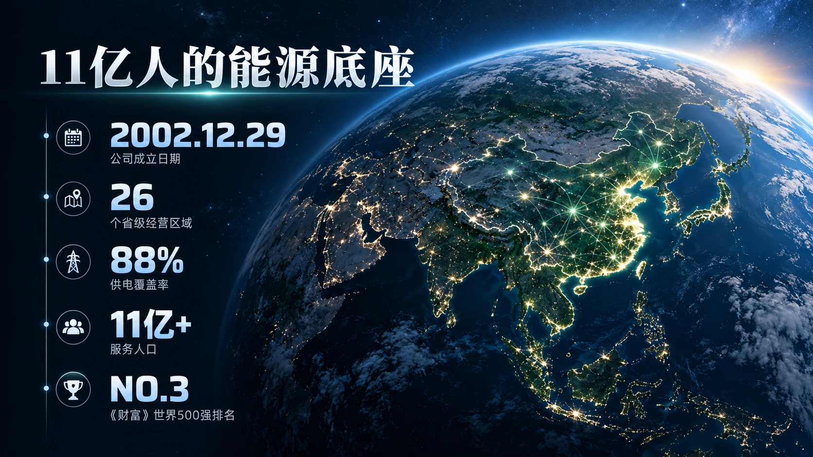 光的版图——国家电网企业介绍PPT【深色版】 - 预览图3