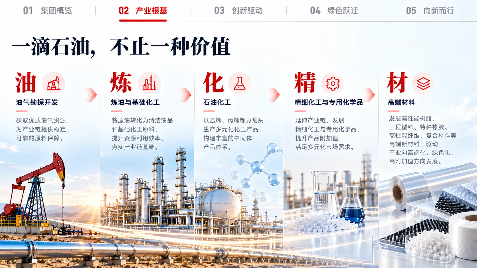 中国石油天然气集团有限公司企业介绍 - 预览图11