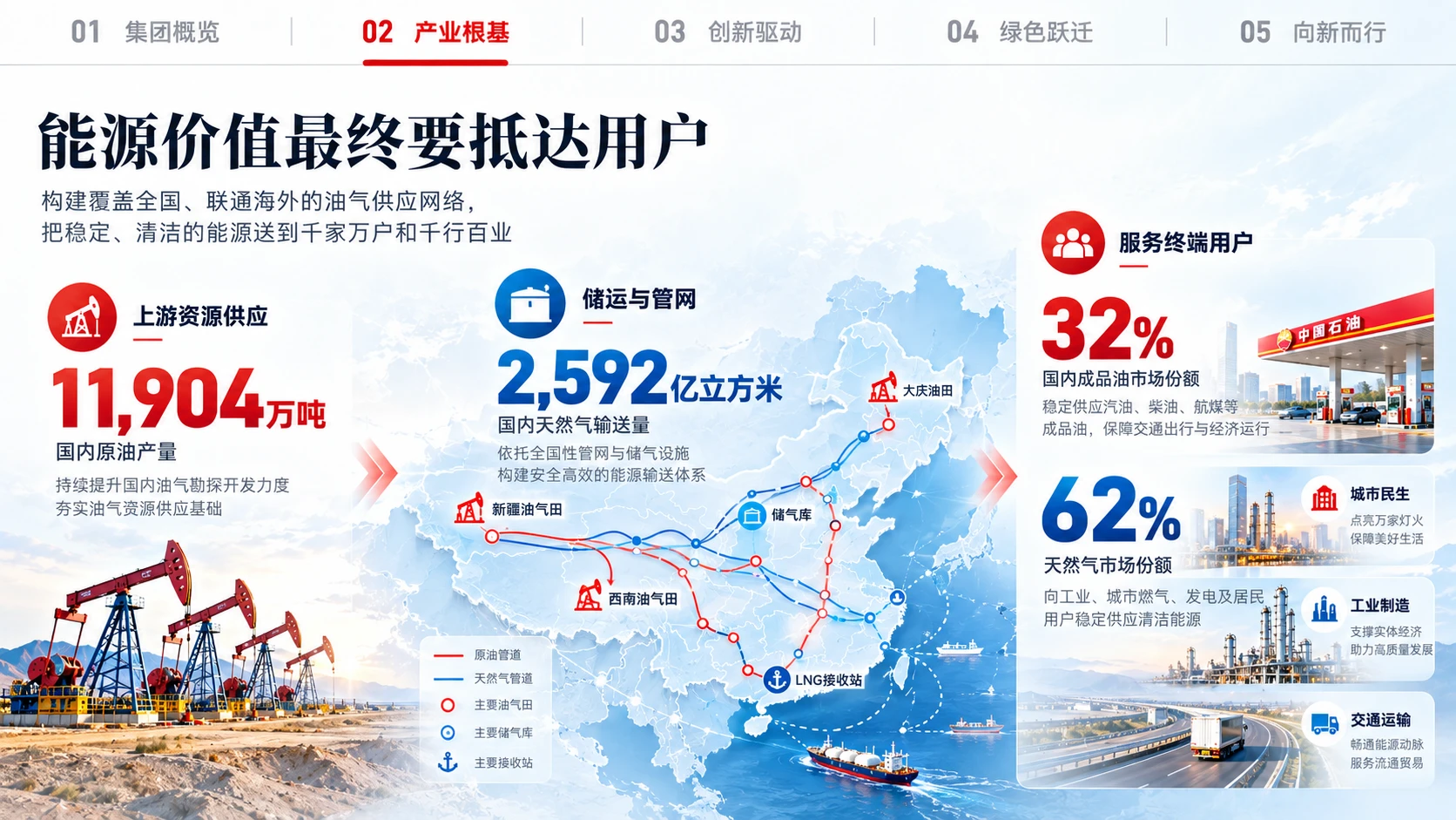 中国石油天然气集团有限公司企业介绍 - 预览图12