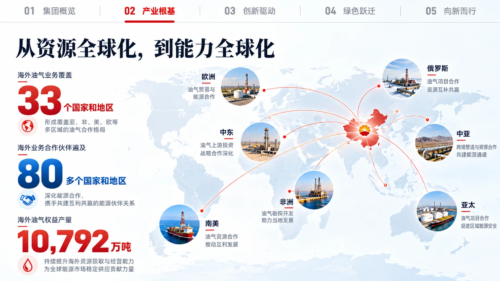 中国石油天然气集团有限公司企业介绍 - 预览图13