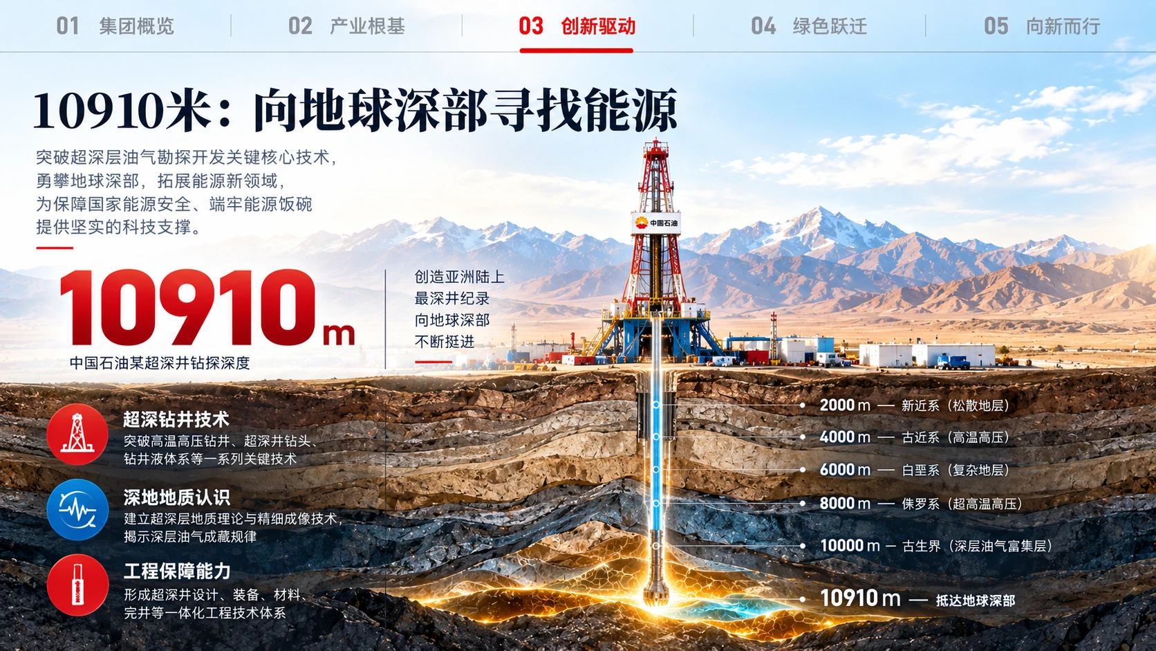 中国石油天然气集团有限公司企业介绍 - 预览图17