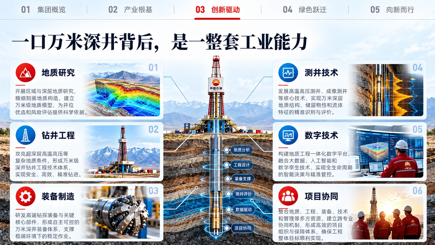 中国石油天然气集团有限公司企业介绍 - 预览图18