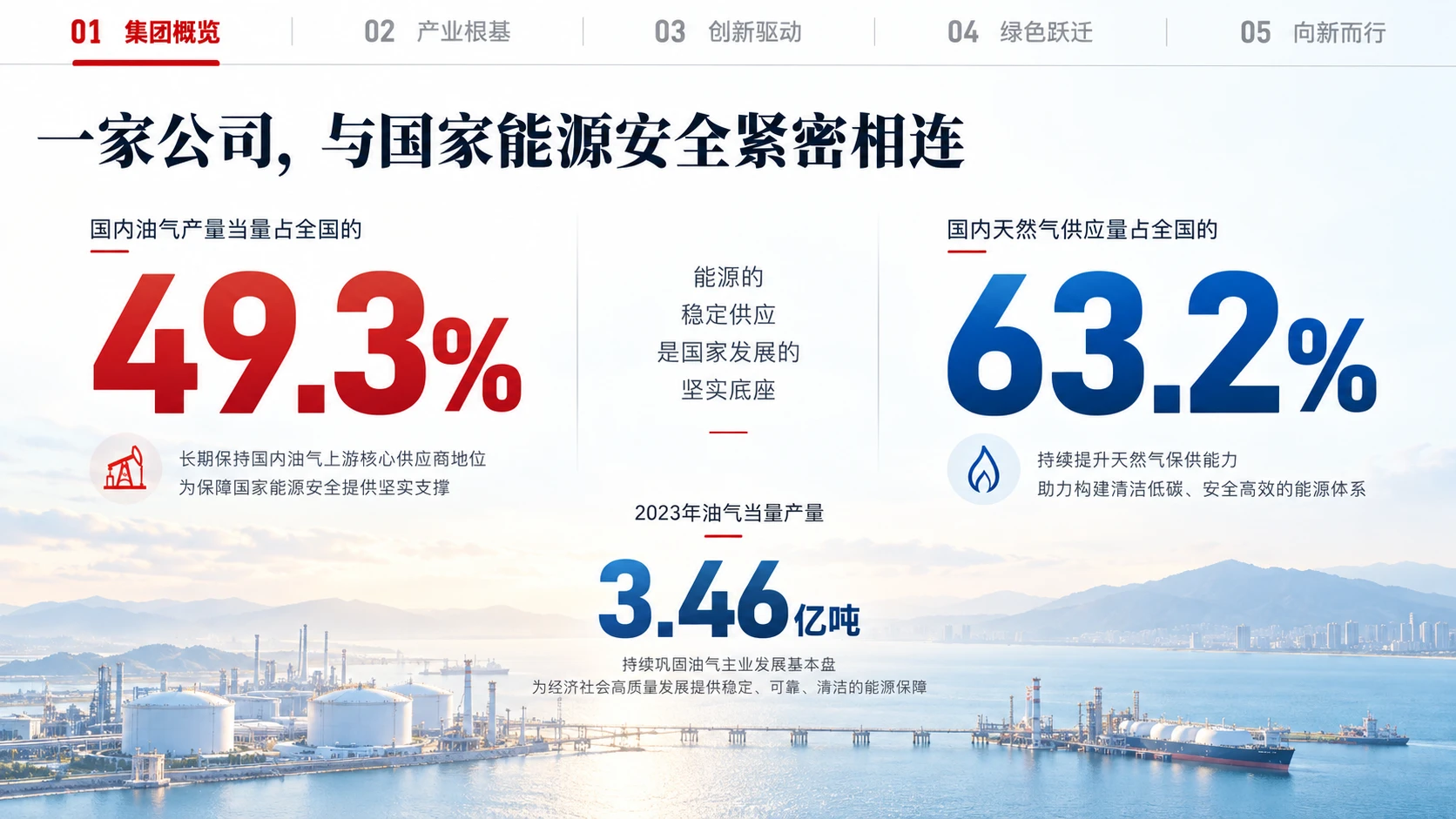 中国石油天然气集团有限公司企业介绍 - 预览图3