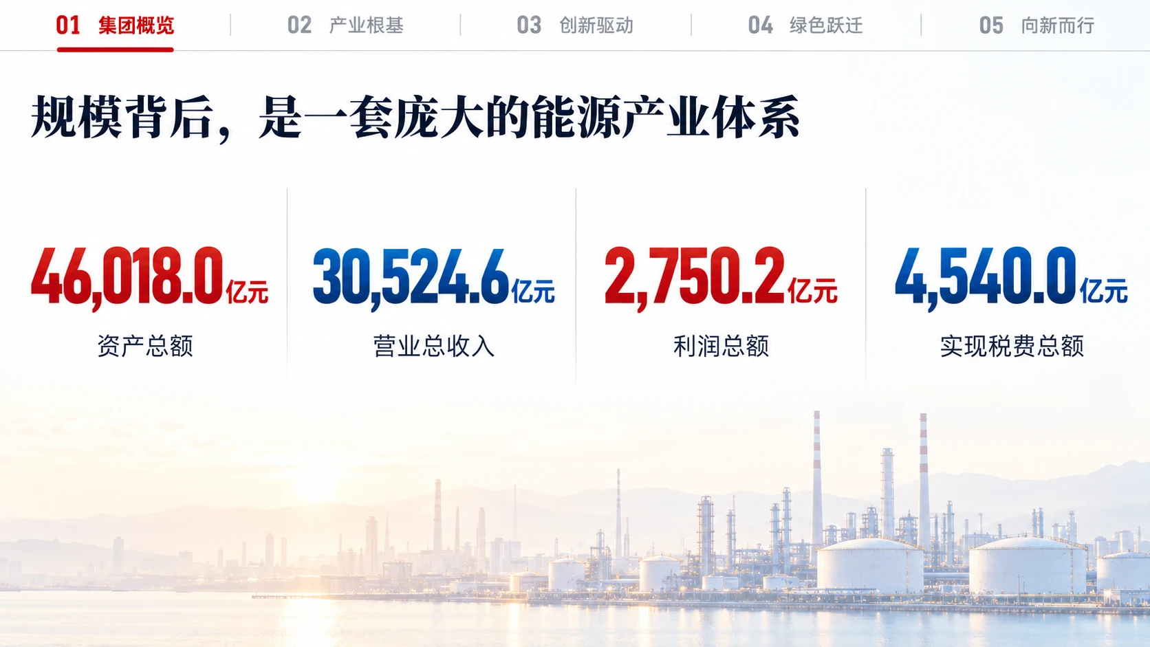 中国石油天然气集团有限公司企业介绍 - 预览图6