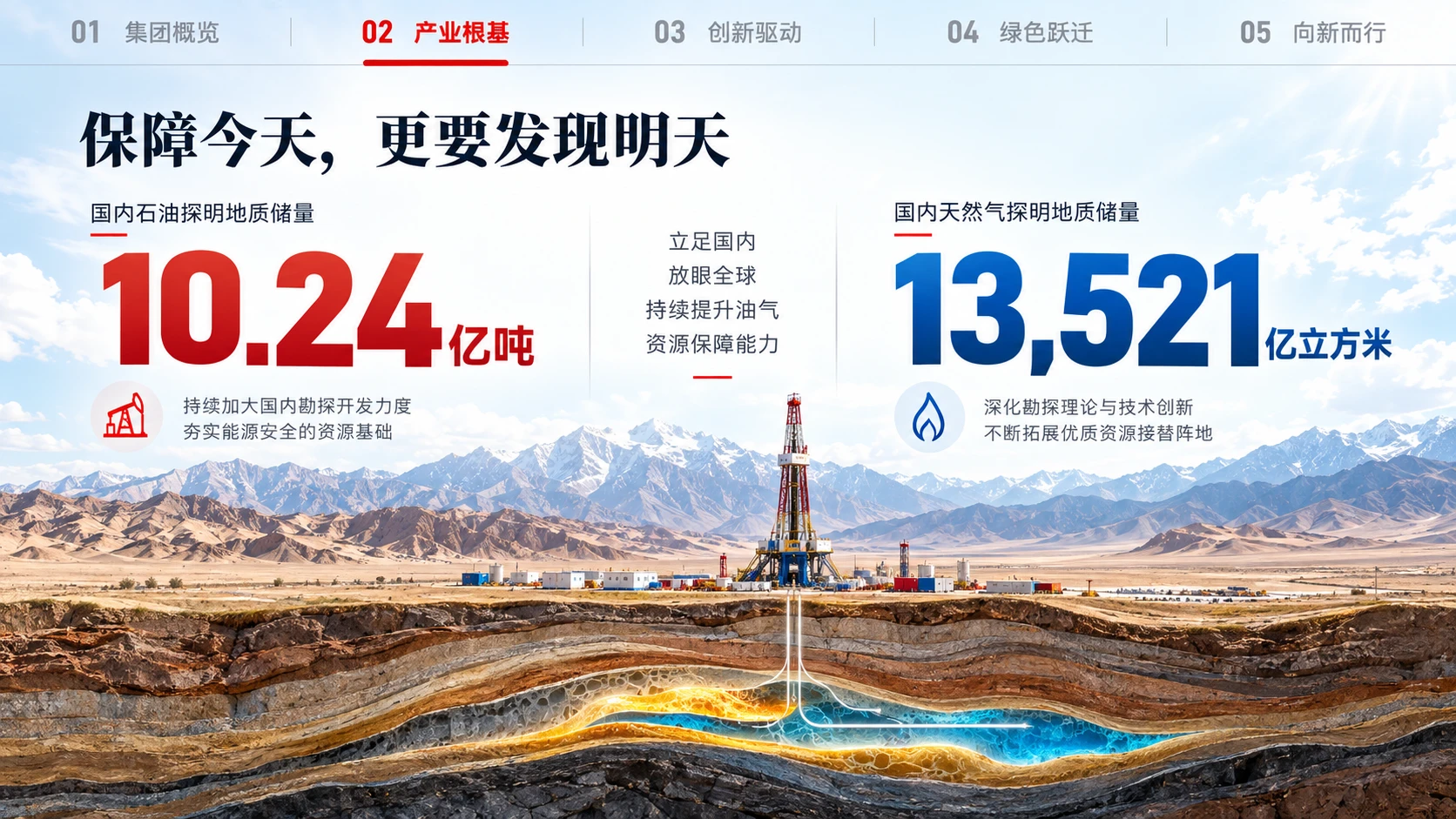 中国石油天然气集团有限公司企业介绍 - 预览图9