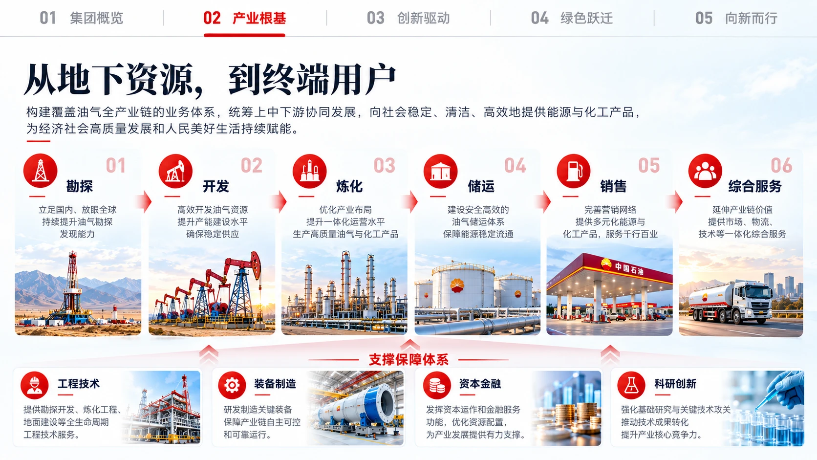中国石油天然气集团有限公司企业介绍 - 预览图10