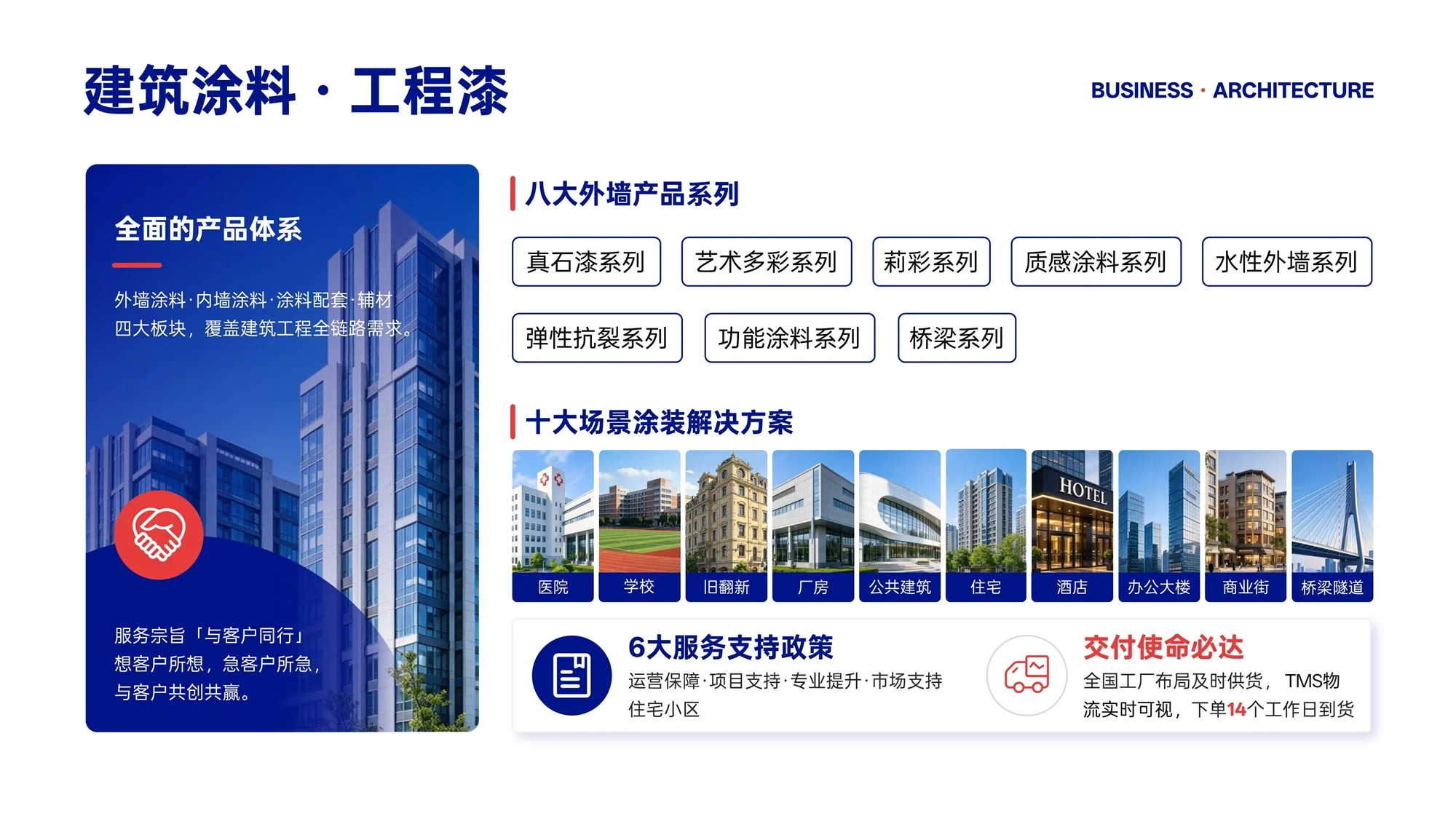 北新嘉宝莉涂料集团企业介绍PPT（可编辑） - 预览图13