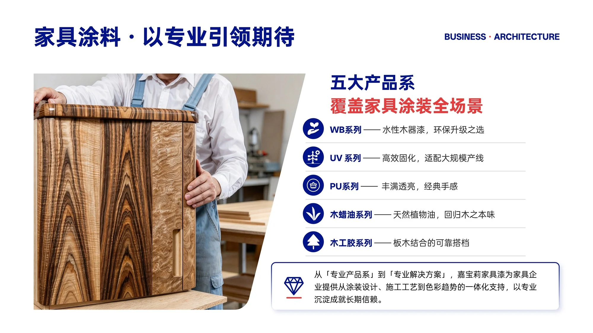 北新嘉宝莉涂料集团企业介绍PPT（可编辑） - 预览图14