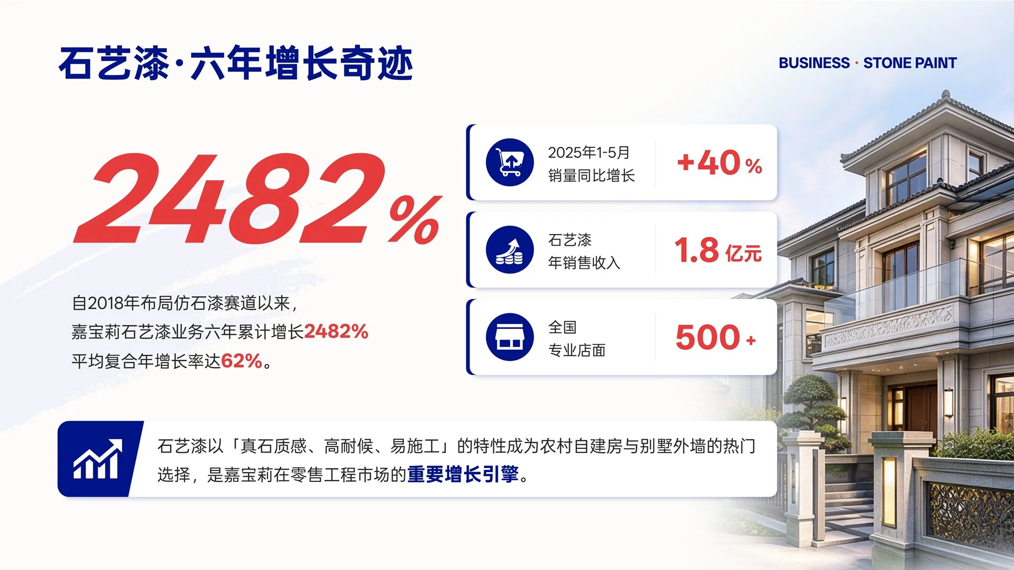 北新嘉宝莉涂料集团企业介绍PPT（可编辑） - 预览图16