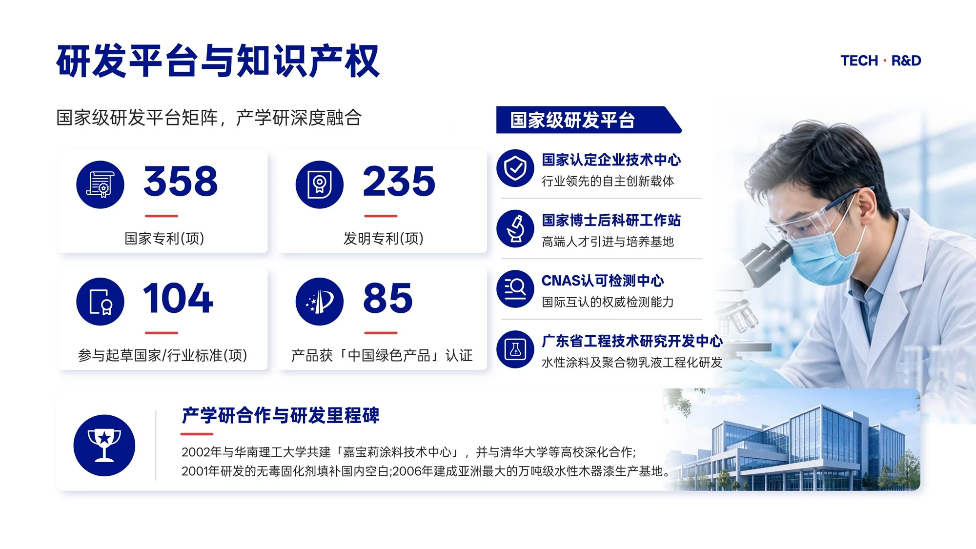 北新嘉宝莉涂料集团企业介绍PPT（可编辑） - 预览图17