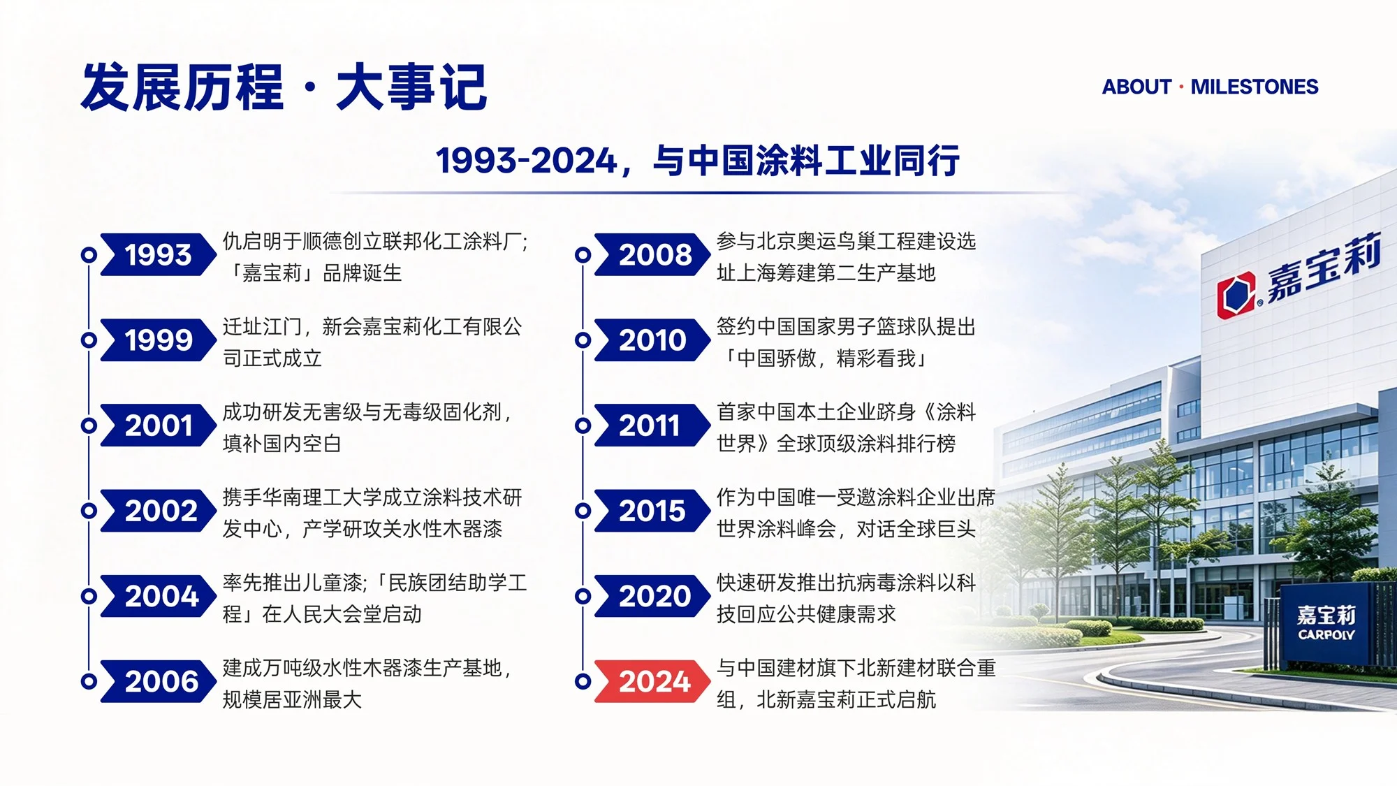 北新嘉宝莉涂料集团企业介绍PPT（可编辑） - 预览图6