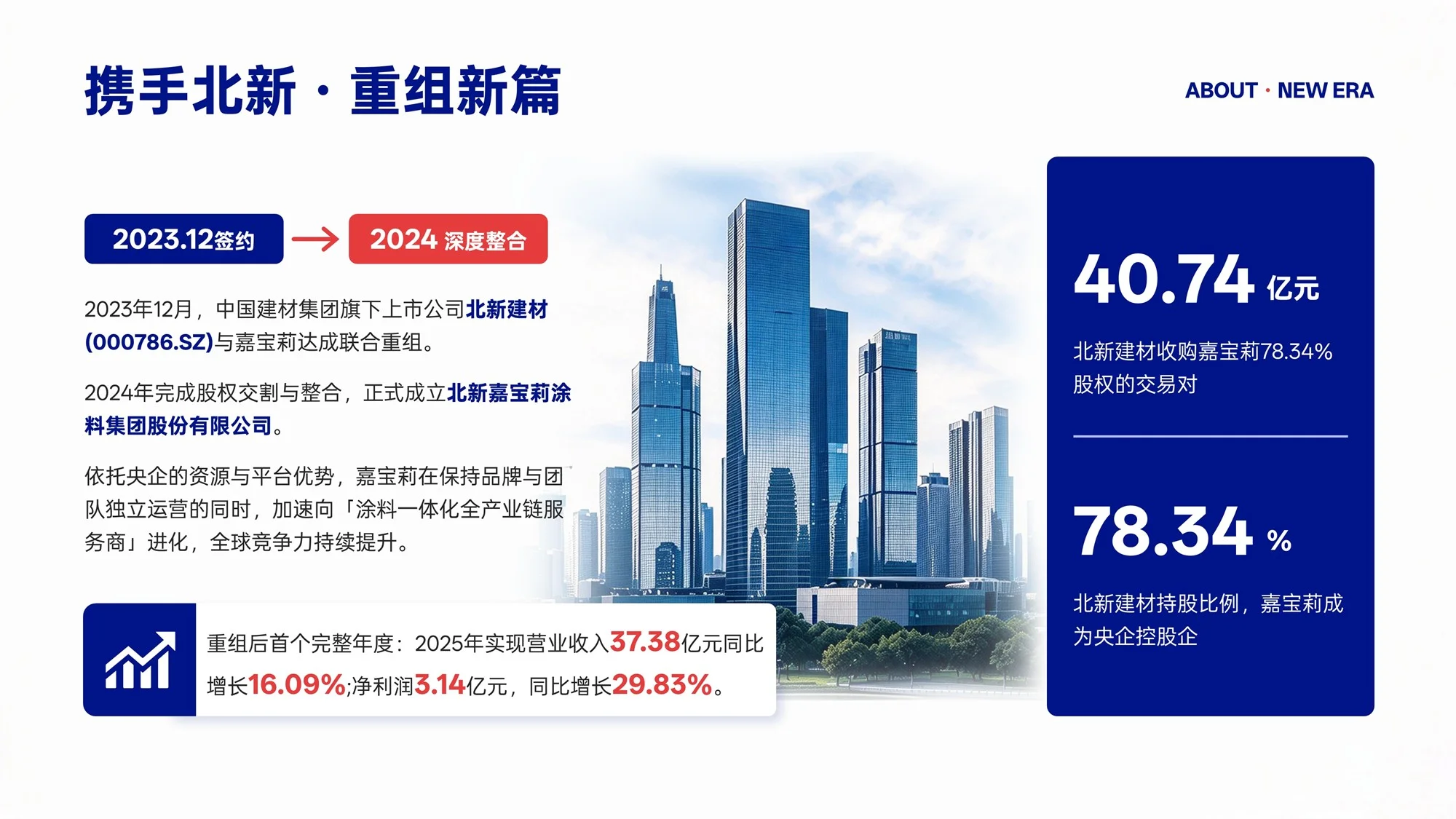 北新嘉宝莉涂料集团企业介绍PPT（可编辑） - 预览图7