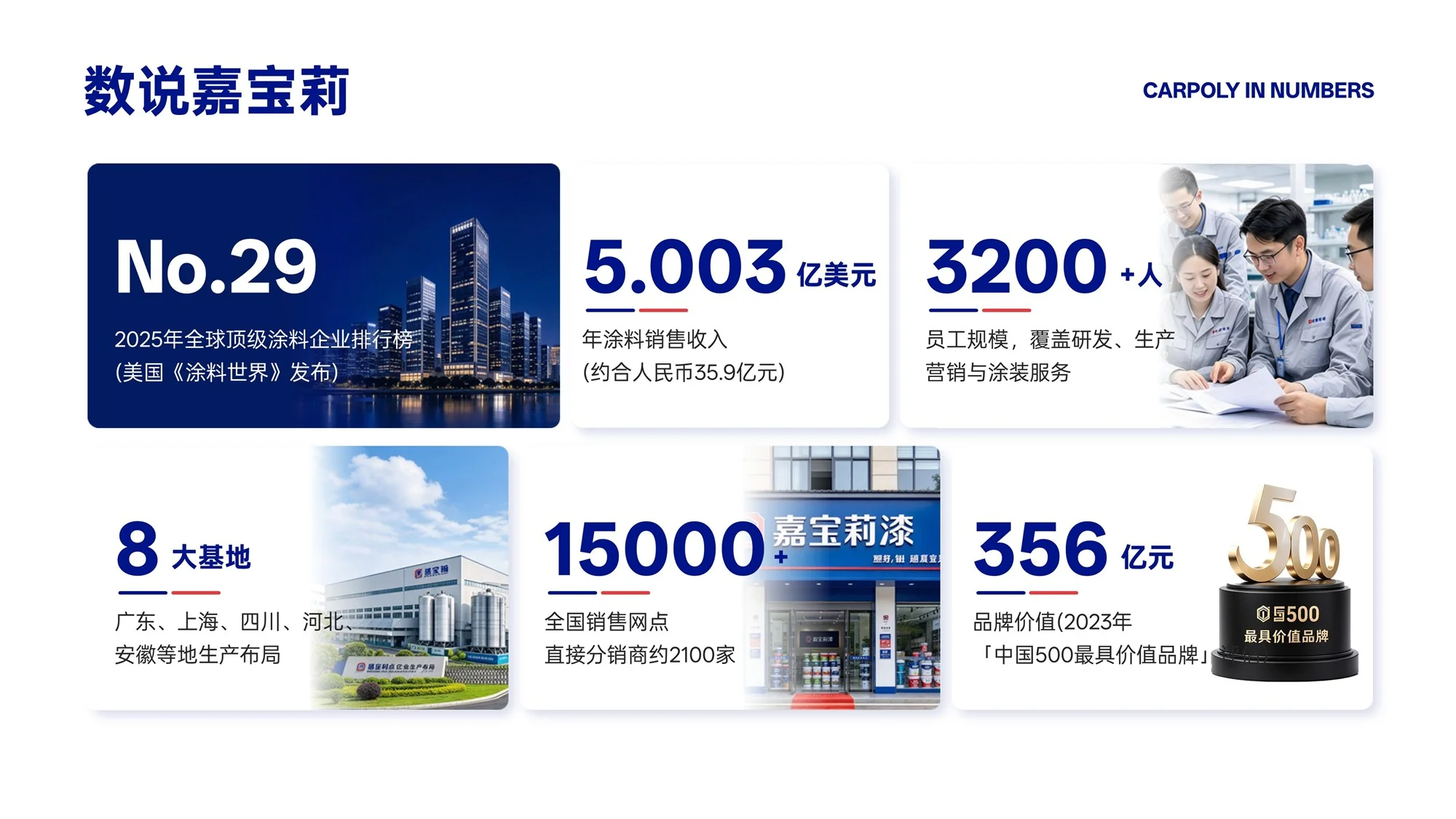 北新嘉宝莉涂料集团企业介绍PPT（可编辑） - 预览图8