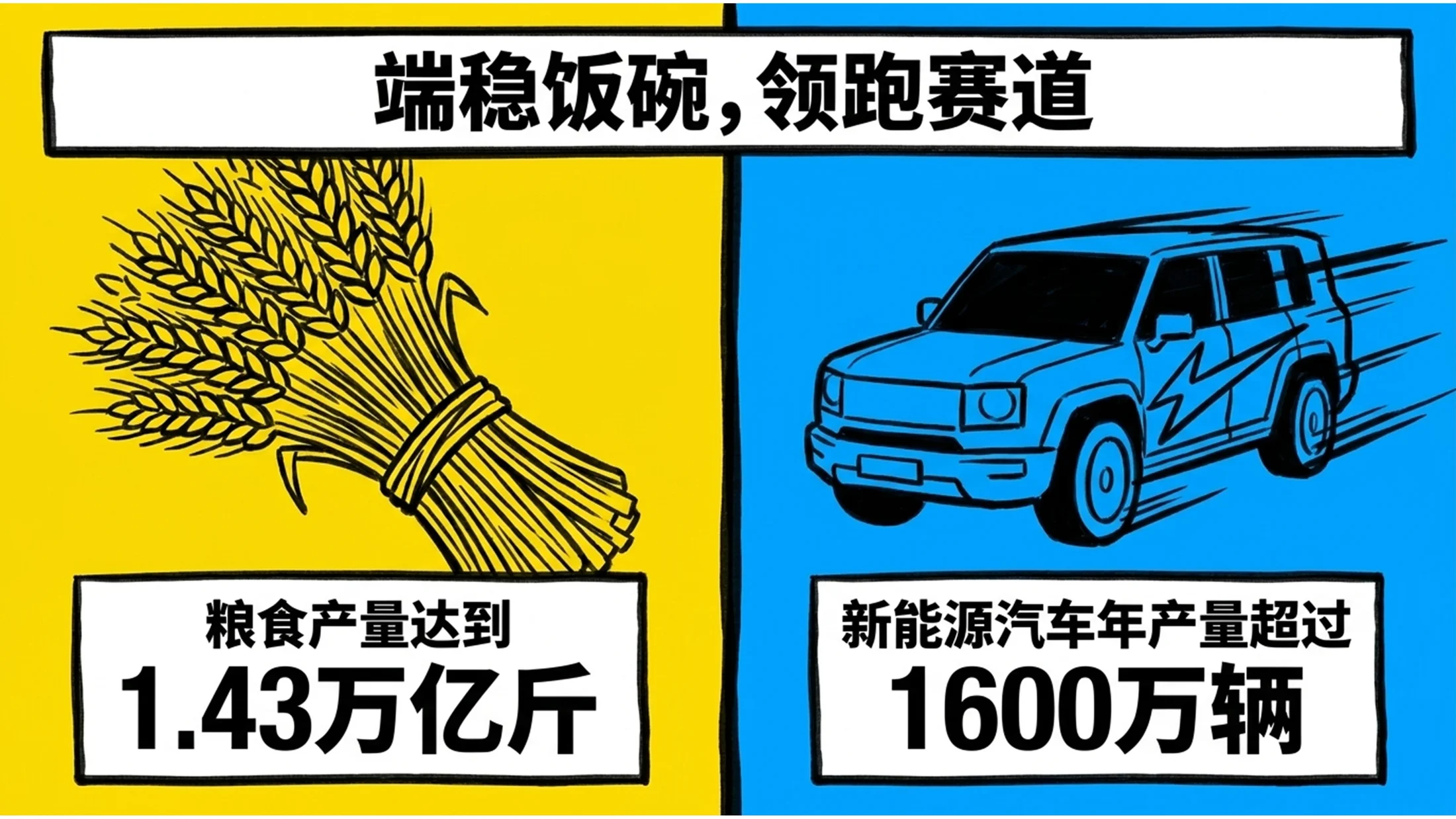 鲜艳色彩粗线条风格政府工作报告PPT - 预览图4