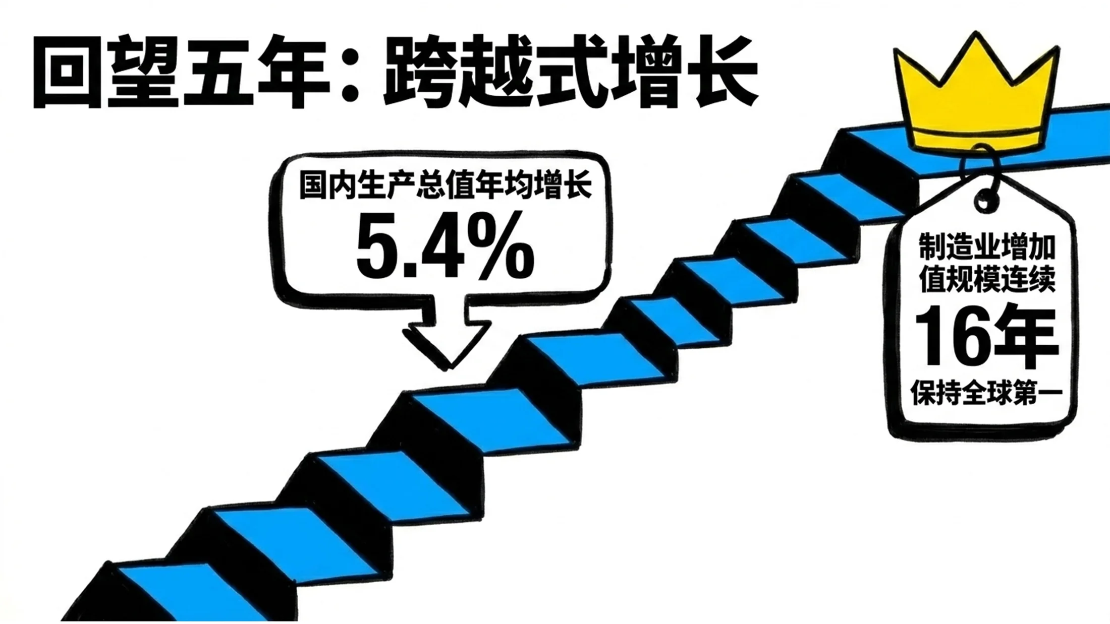 鲜艳色彩粗线条风格政府工作报告PPT - 预览图5