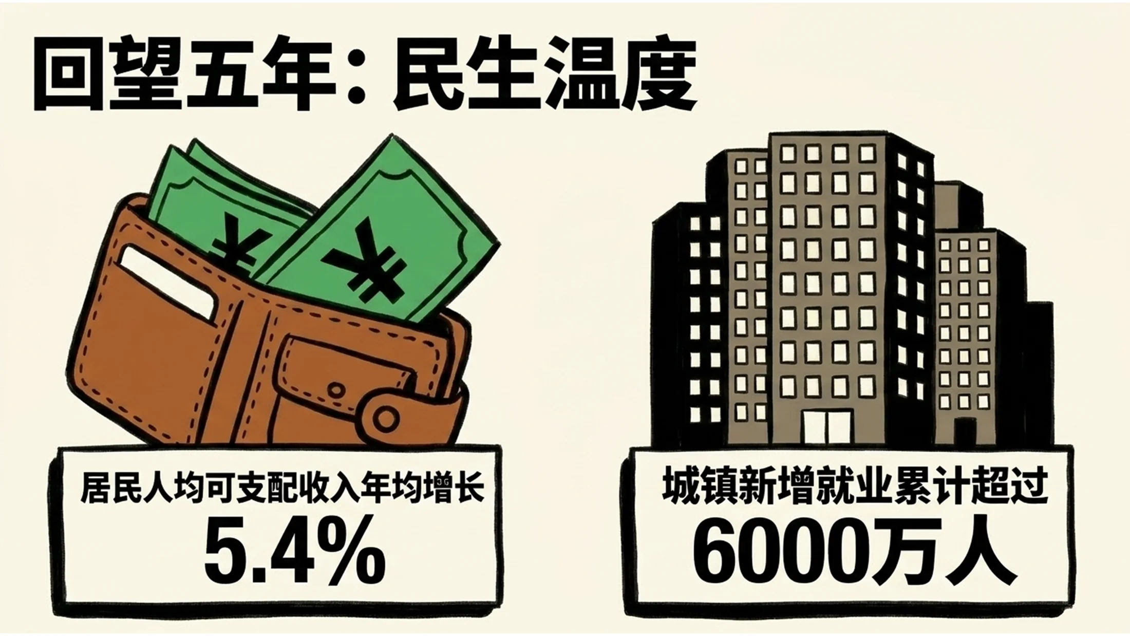 鲜艳色彩粗线条风格政府工作报告PPT - 预览图6
