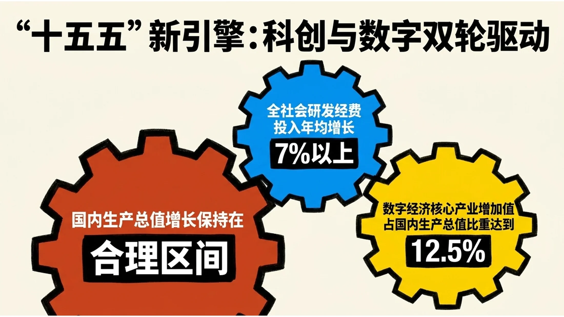 鲜艳色彩粗线条风格政府工作报告PPT - 预览图8