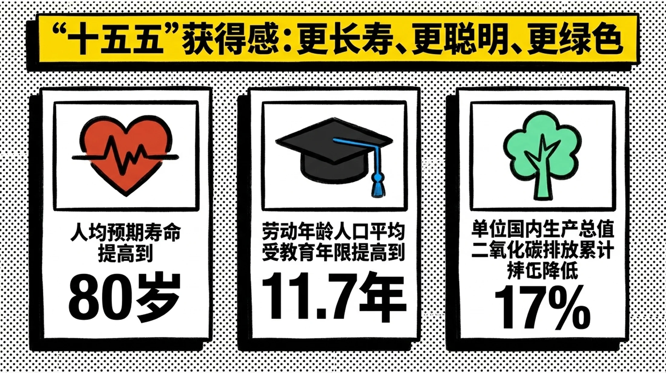 鲜艳色彩粗线条风格政府工作报告PPT - 预览图9