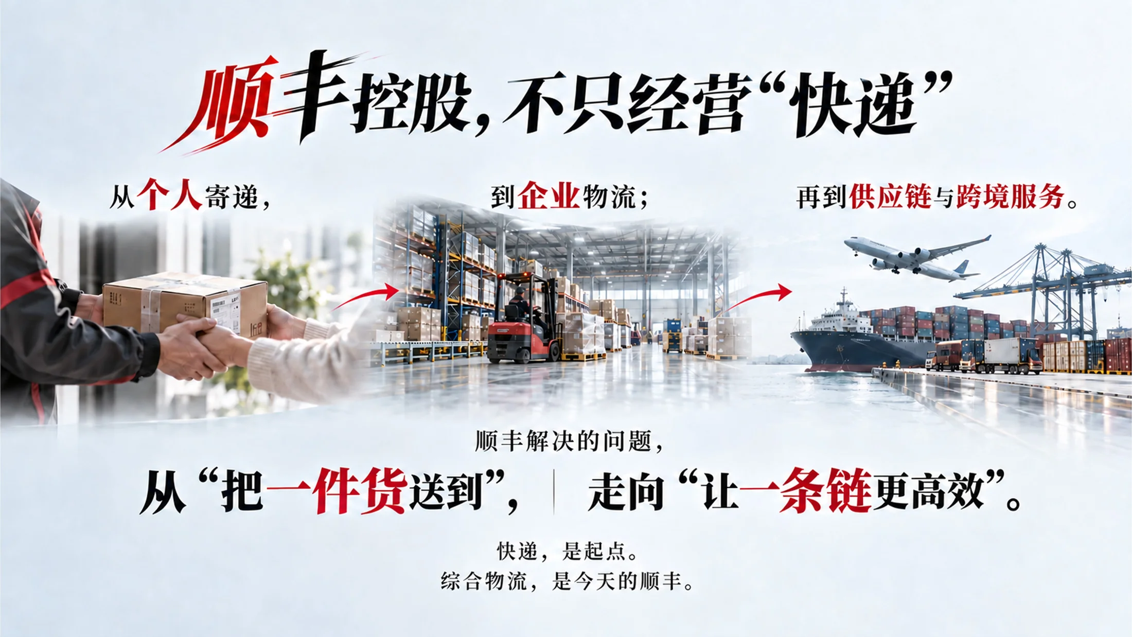 《抵达，不止于快》顺丰控股企业介绍PPT｜高端物流企业品牌宣传汇报模板 - 预览图5
