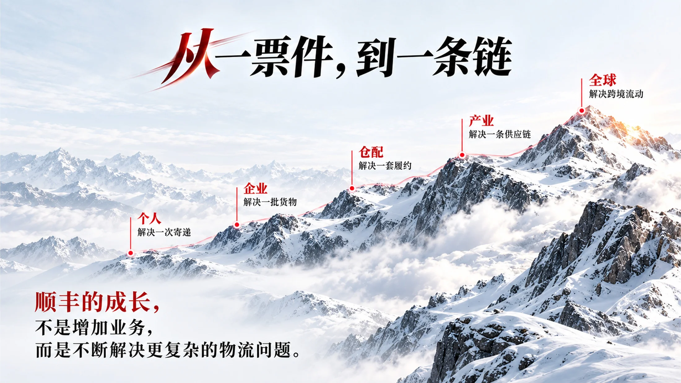 《抵达，不止于快》顺丰控股企业介绍PPT｜高端物流企业品牌宣传汇报模板 - 预览图8