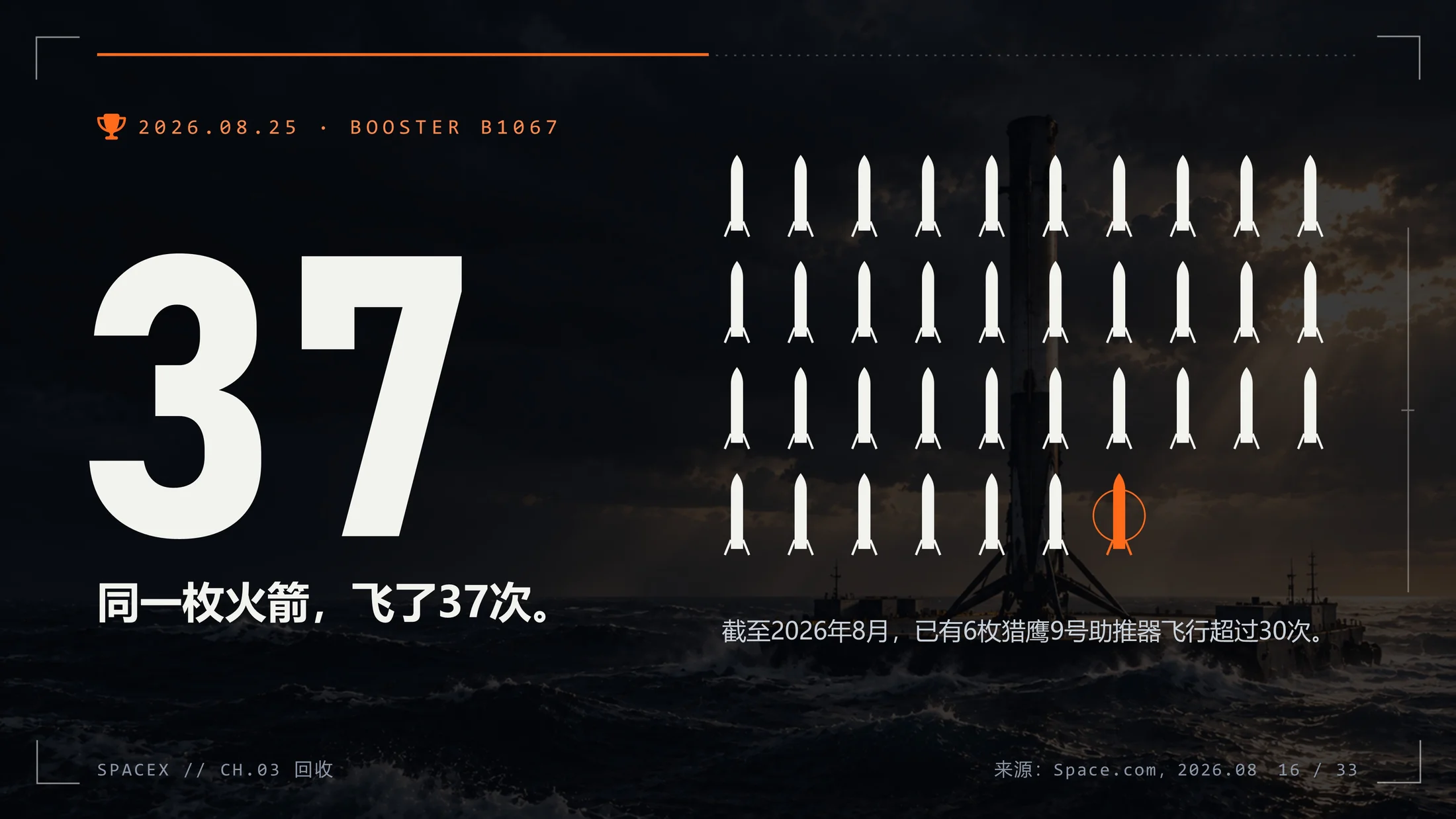 SpaceX企业介绍PPT（可编辑动画版） - 预览图14