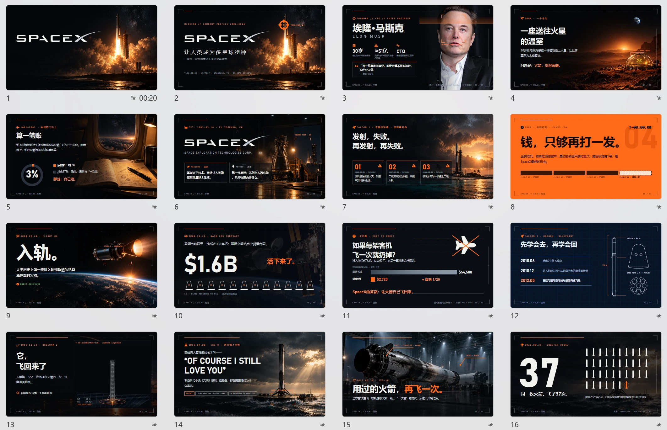 SpaceX企业介绍PPT（可编辑动画版） - 预览图19