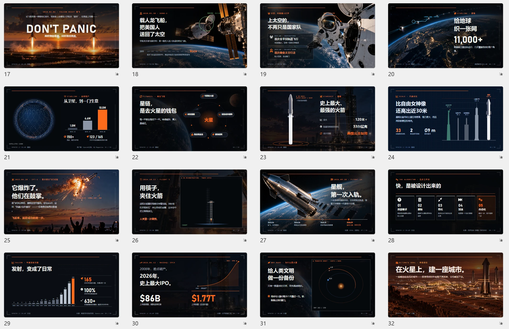 SpaceX企业介绍PPT（可编辑动画版） - 预览图20