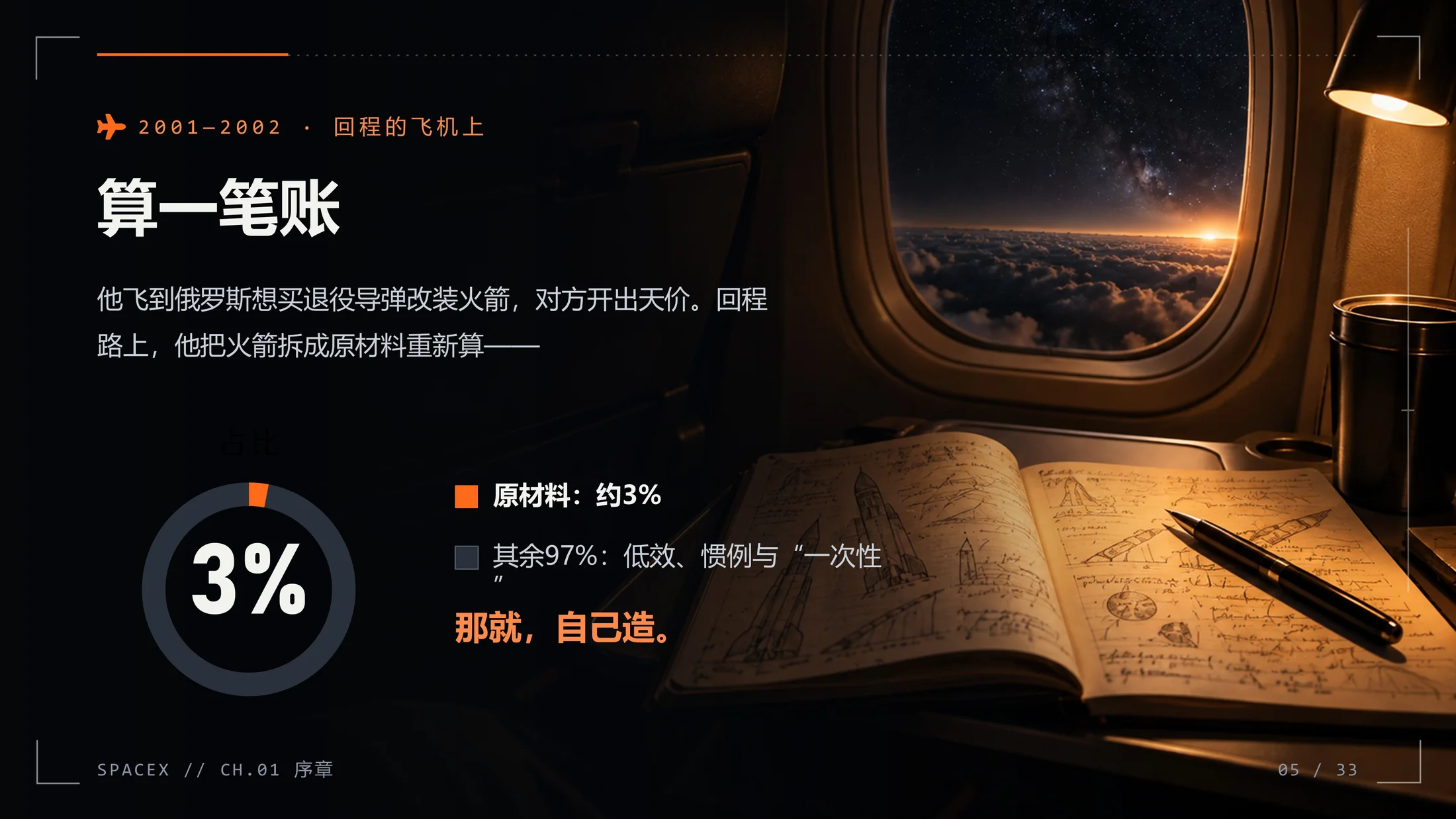 SpaceX企业介绍PPT（可编辑动画版） - 预览图3