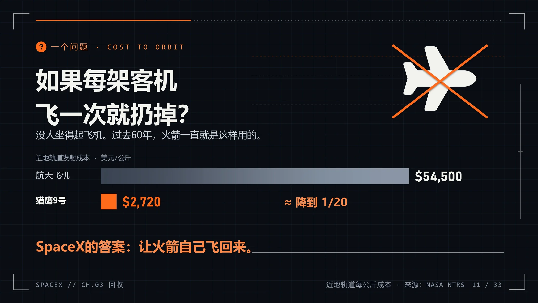 SpaceX企业介绍PPT（可编辑动画版） - 预览图9