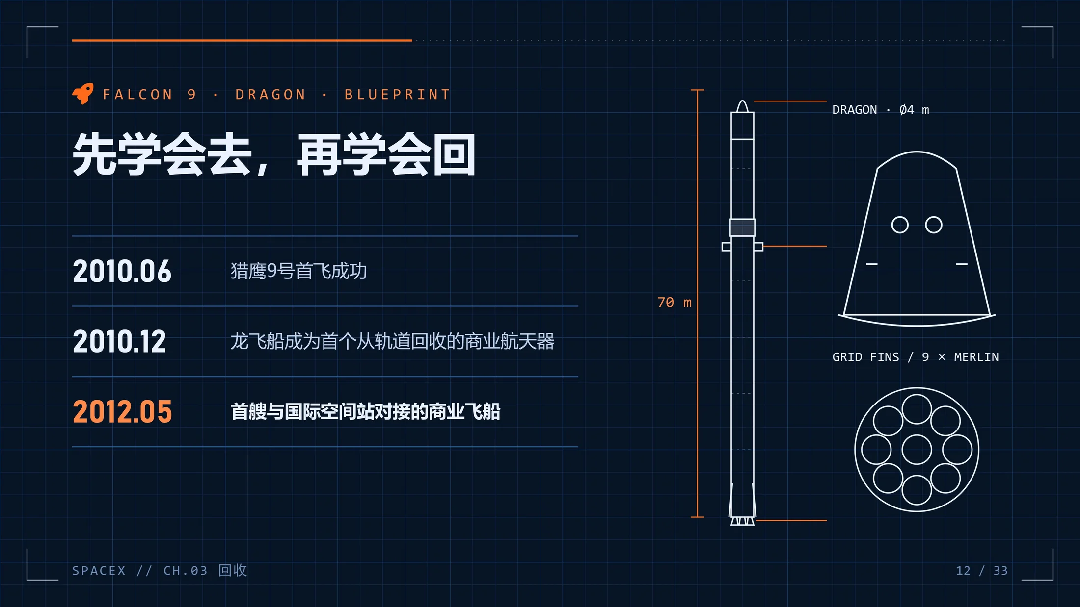 SpaceX企业介绍PPT（可编辑动画版） - 预览图10