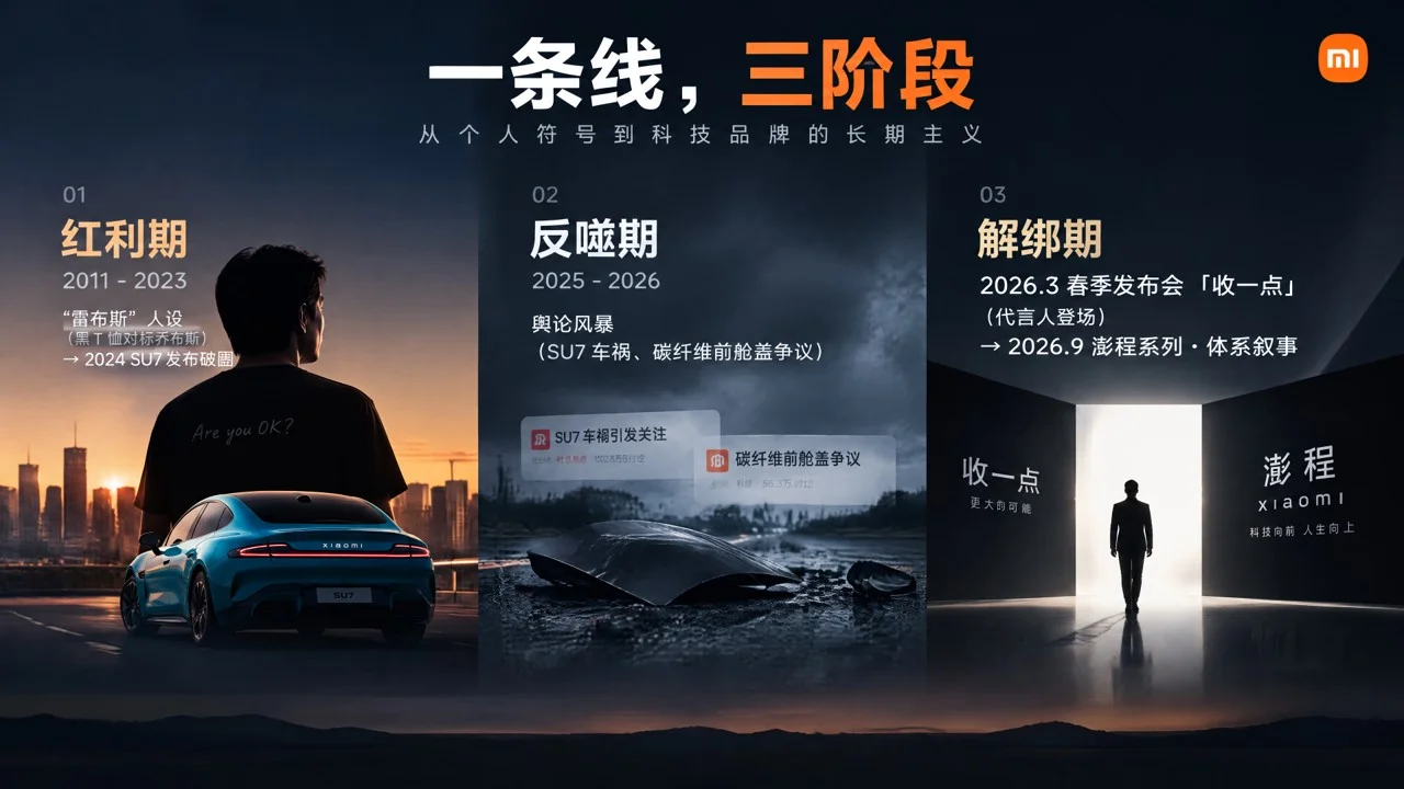 雷军与小米-一个企业家IP的诞生、巅峰与转型 - 预览图4