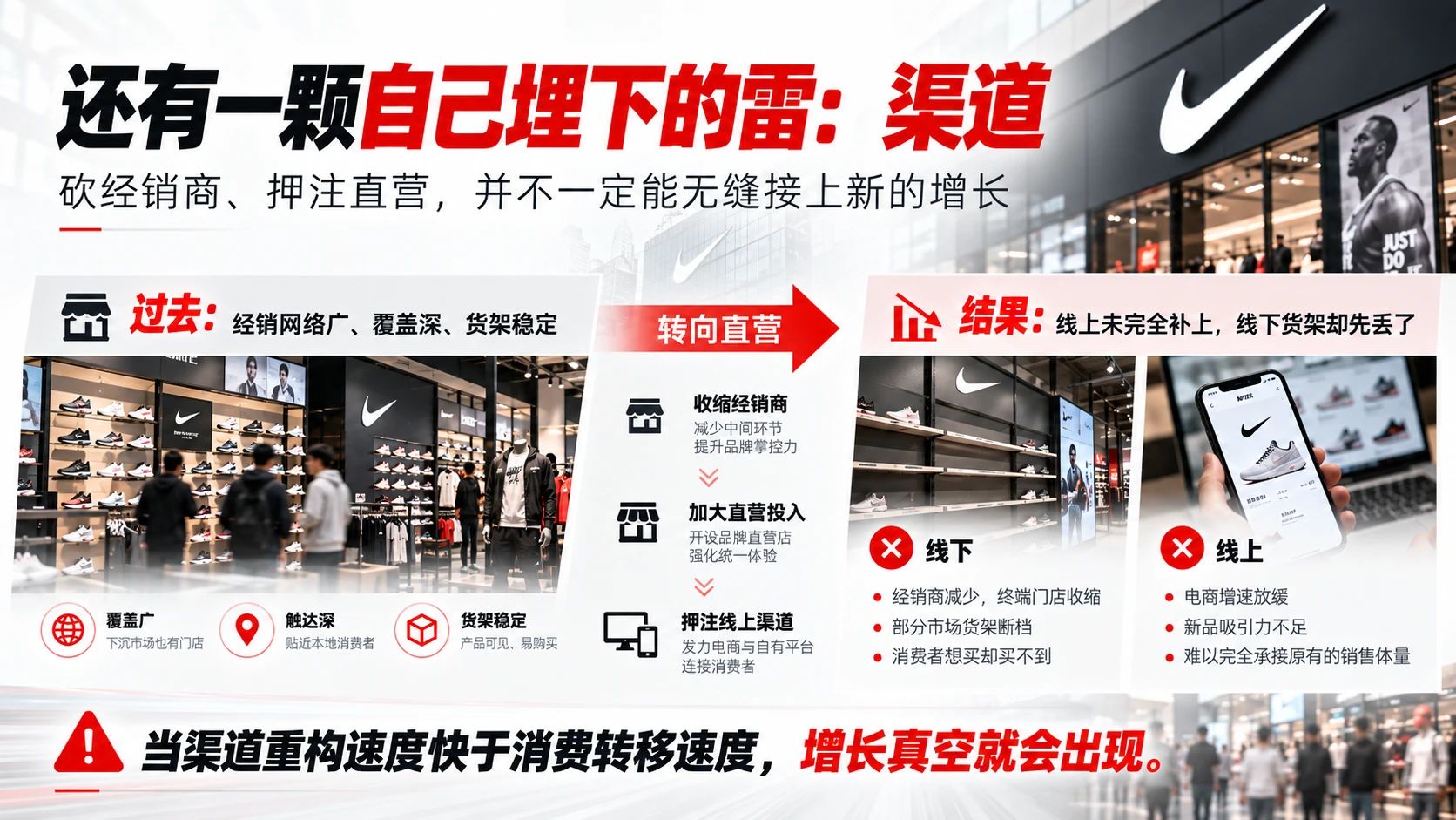 耐克，为什么从神坛跌落？｜商业案例型PPT - 预览图6