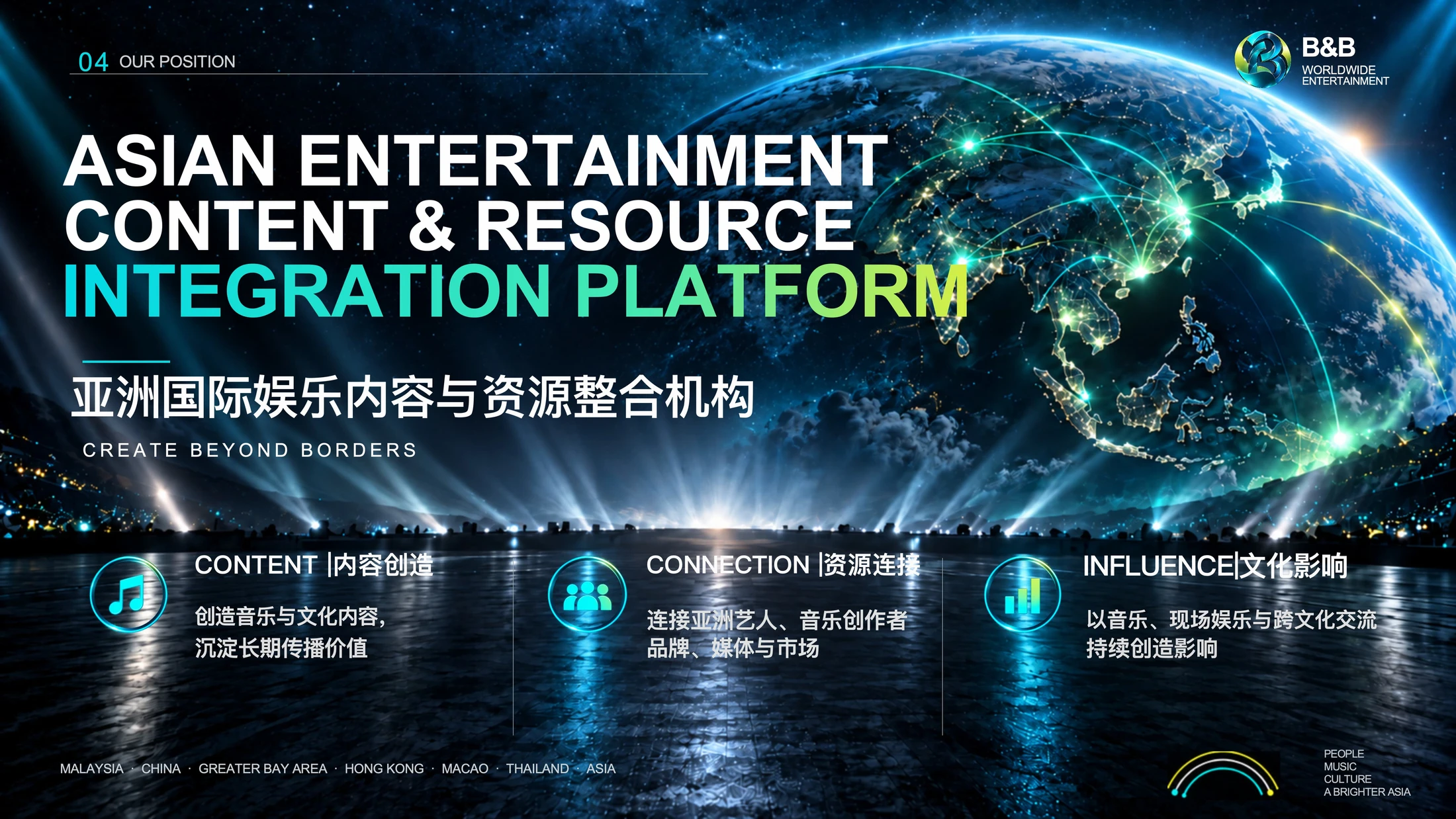 文明国际娱乐公司介绍PPT（可编辑） - 预览图3