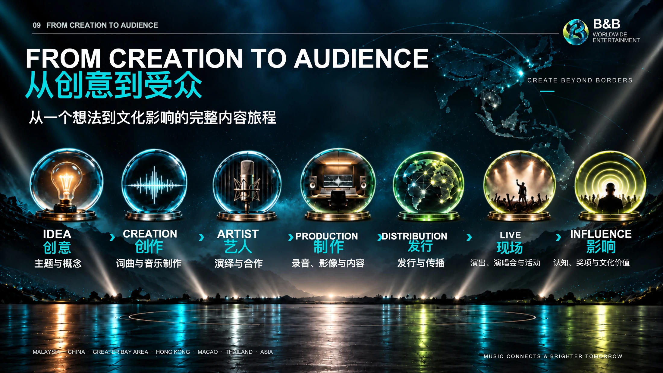 文明国际娱乐公司介绍PPT（可编辑） - 预览图8