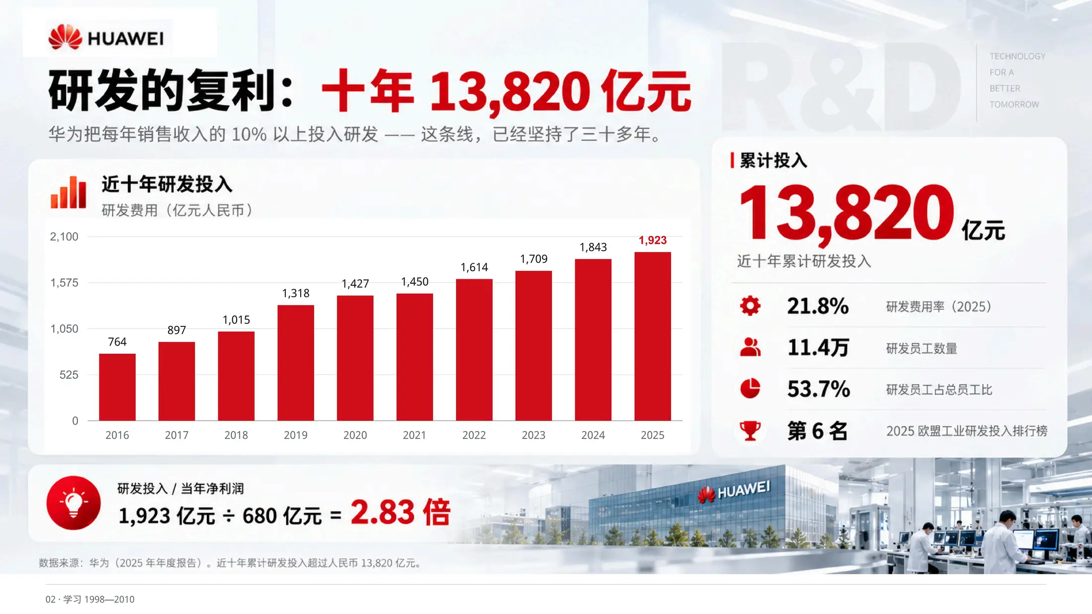 把不确定，当作常态，华为公司介绍PPT - 预览图11