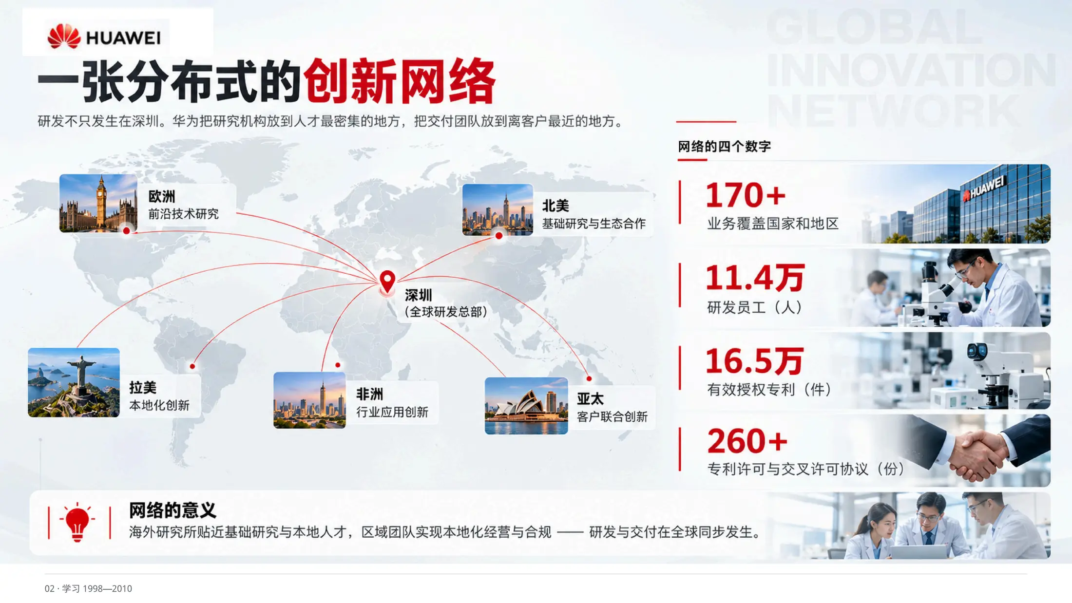 把不确定，当作常态，华为公司介绍PPT - 预览图12