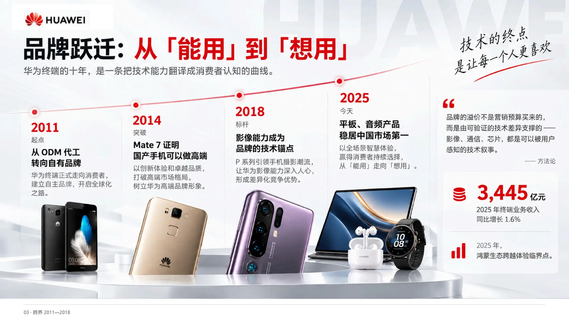 把不确定，当作常态，华为公司介绍PPT - 预览图14