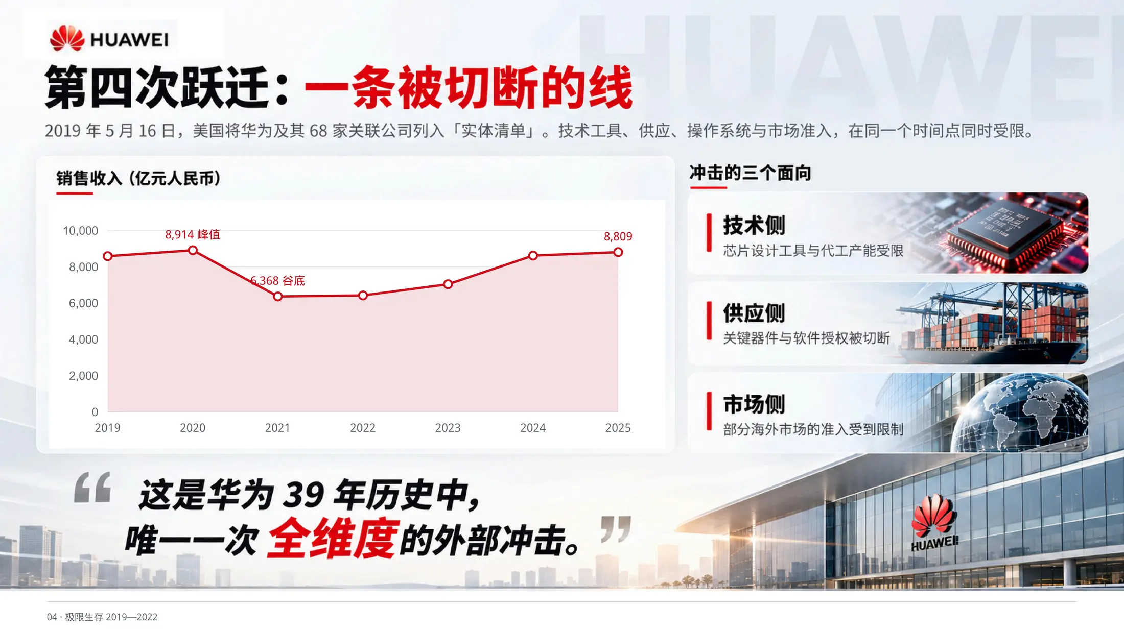把不确定，当作常态，华为公司介绍PPT - 预览图17