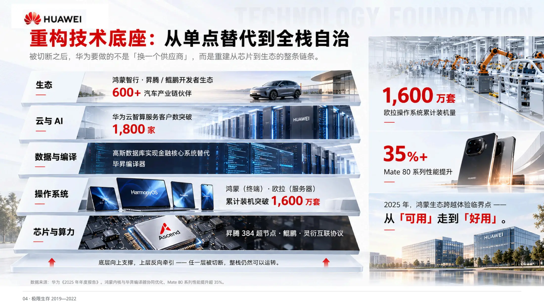把不确定，当作常态，华为公司介绍PPT - 预览图19