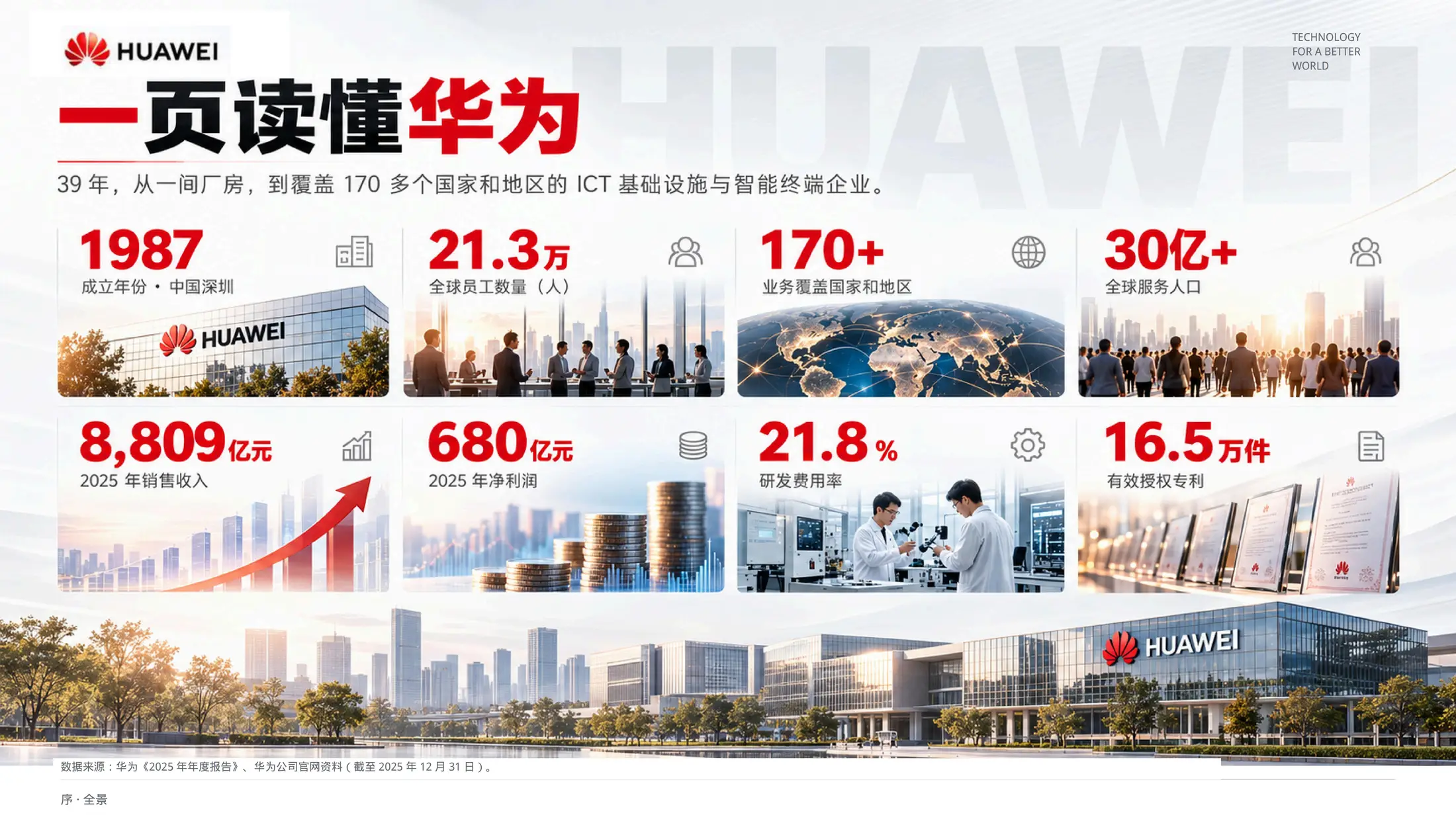 把不确定，当作常态，华为公司介绍PPT - 预览图2