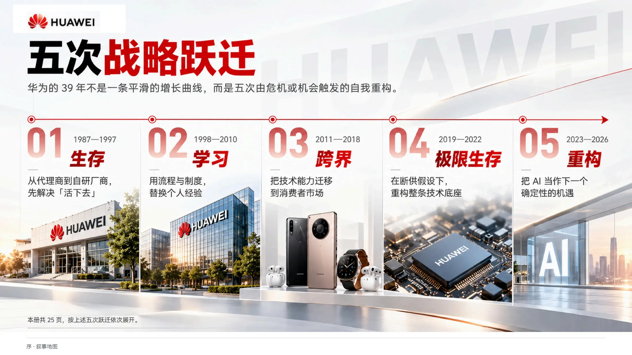 把不确定，当作常态，华为公司介绍PPT - 预览图3