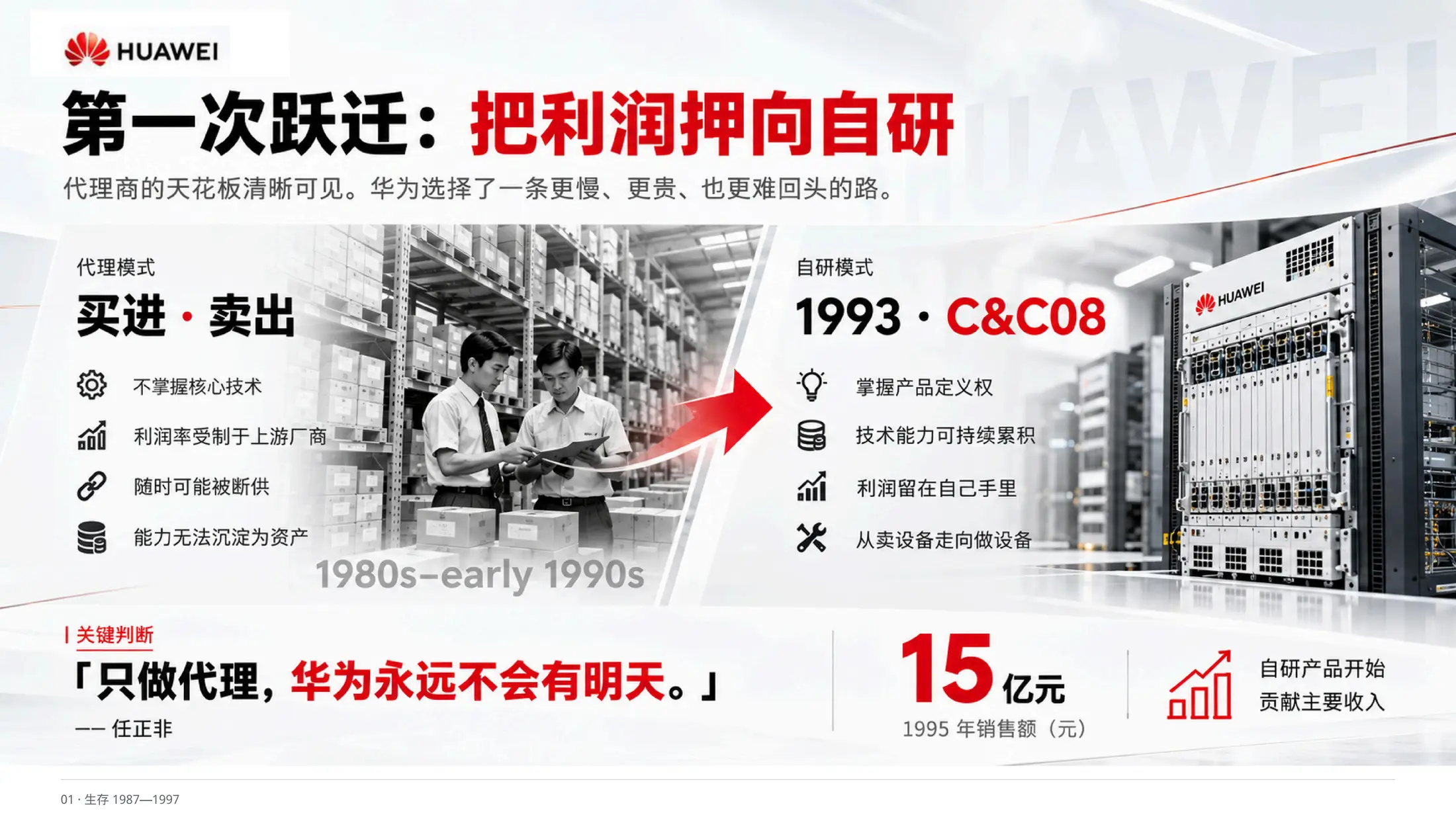 把不确定，当作常态，华为公司介绍PPT - 预览图5