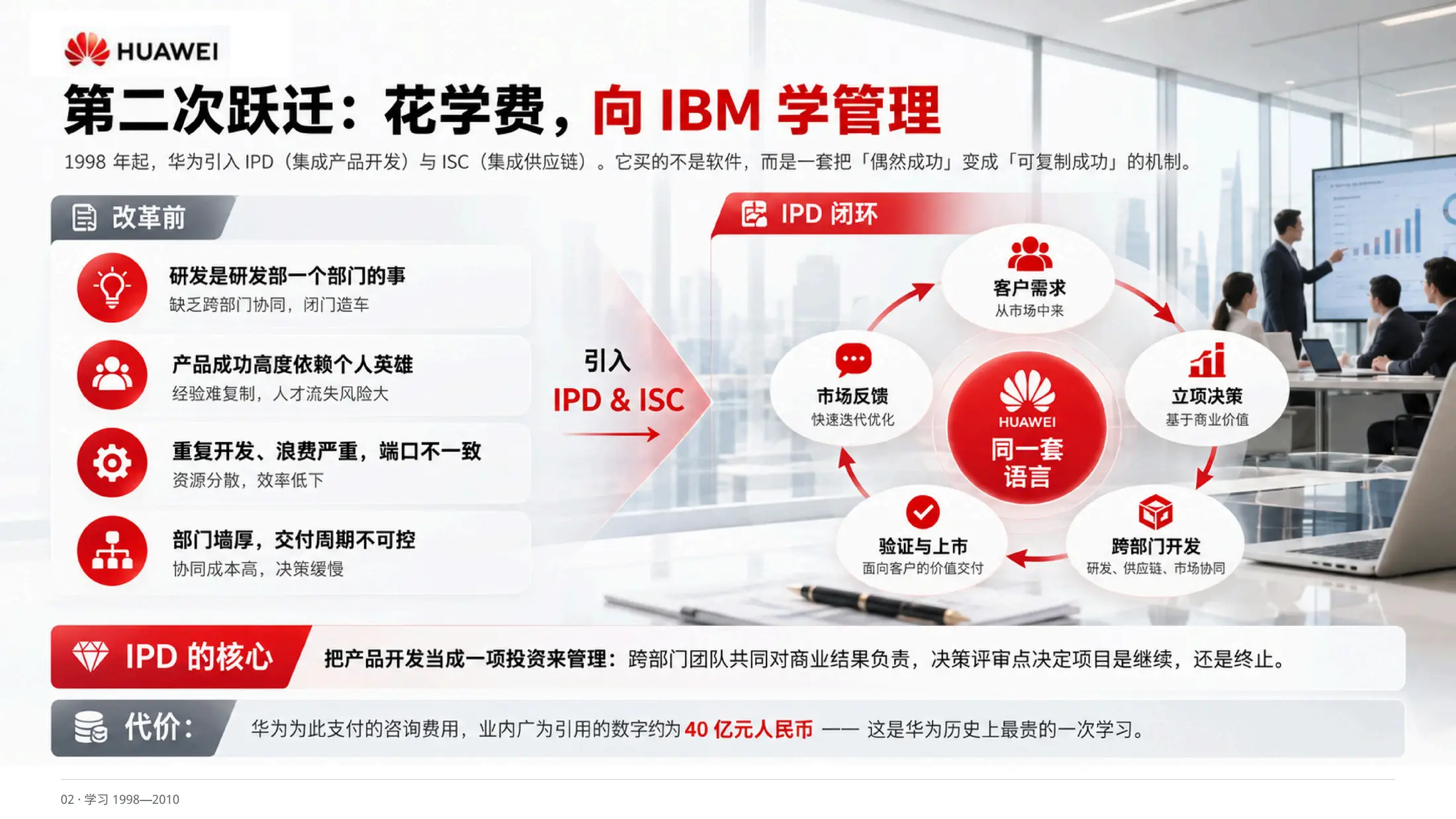 把不确定，当作常态，华为公司介绍PPT - 预览图8